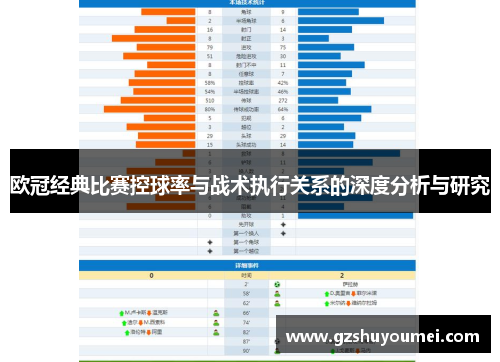 欧冠经典比赛控球率与战术执行关系的深度分析与研究